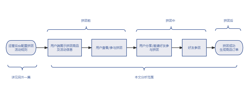 产品经理，产品经理网站